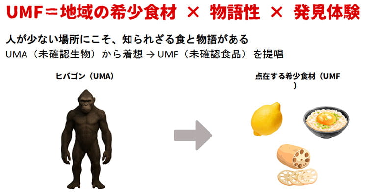 広島UMF探食隊~ヒバゴンが中山間地域を繋げる~