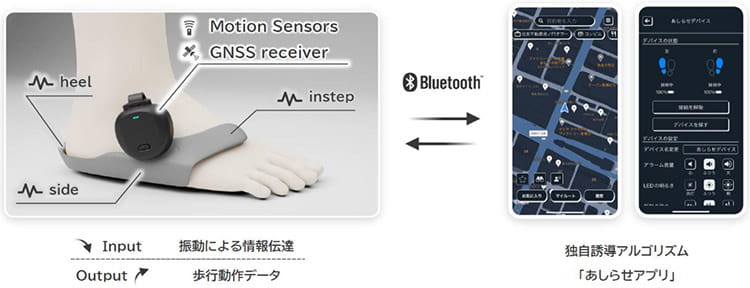 「屋内スキャン・クエスト」　～視覚障がい者のためのシームレス歩行ナビを実現しよう～