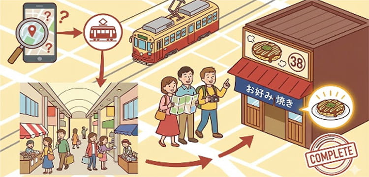 「路面電車×ローカル謎解きツアー」